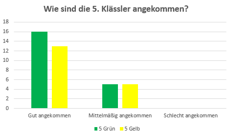 grafik